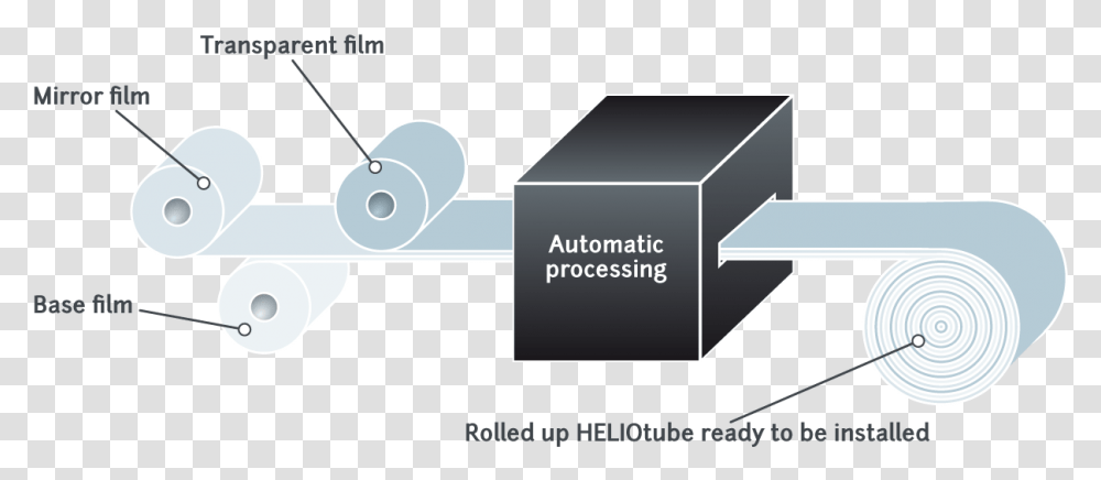 Advantages Heliovis Ag Diagram, Text, Paper, Plan, Plot Transparent Png