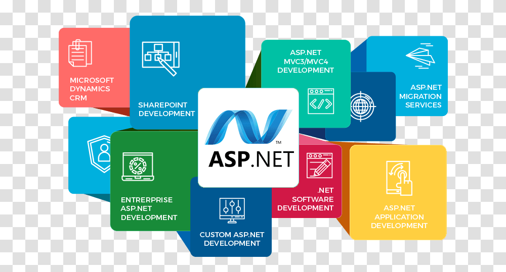 Advantages Of Using Mvc Framework For Web Development Asp Net Development Services, Label, Paper, Security Transparent Png