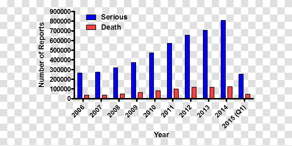 Adverse Drug Reactions Deaths, Plot, Scoreboard, Label Transparent Png