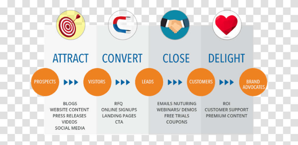 Advertisinggraphic Inbound Marketing Example, Label, Word, Number Transparent Png