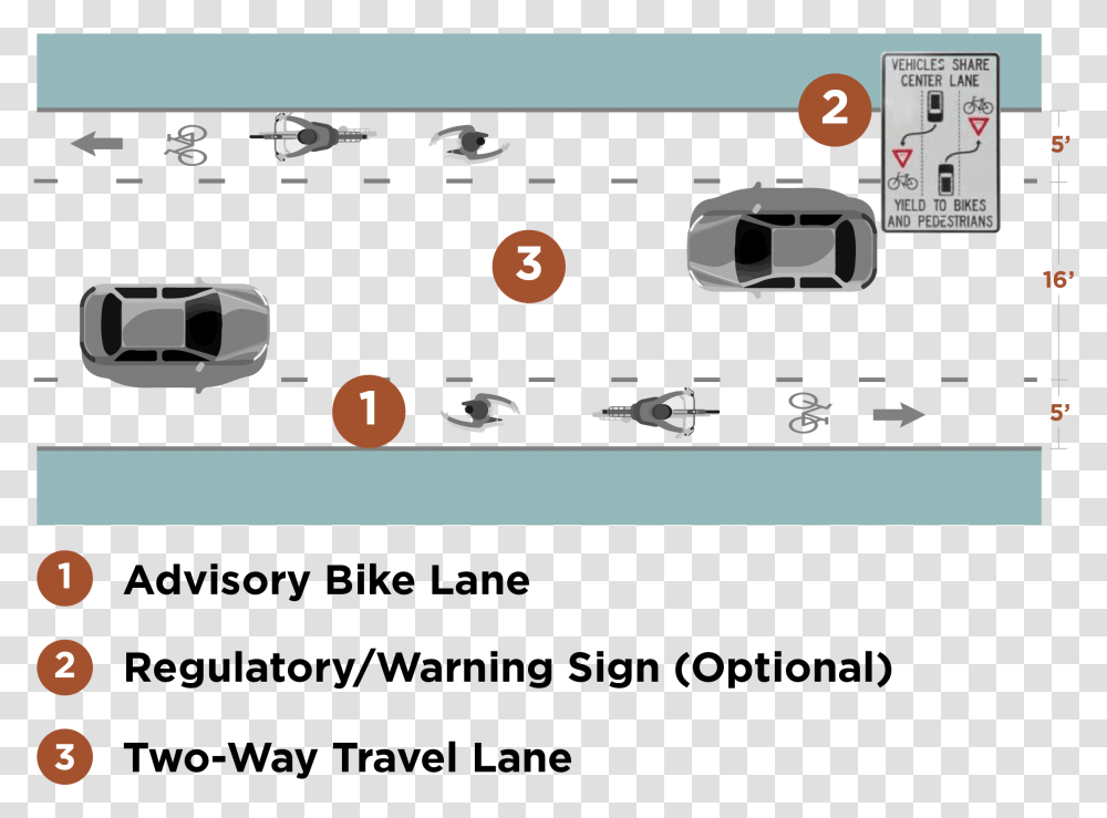 Advisory Bike Lanes Rural Communities Roadway Sharing Options Horizontal, Cooktop, Electronics, Text, Monitor Transparent Png