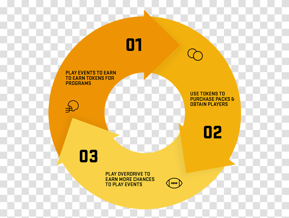 Advisory Services Softwareone, Number, Disk Transparent Png