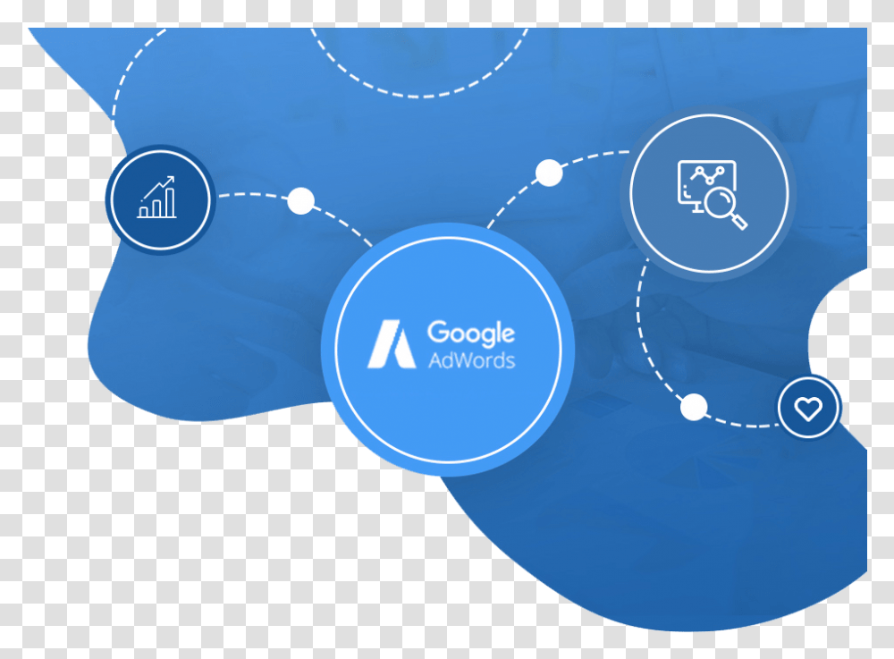 Adwords Campaigns Google Logo, Sphere, Nature, Outdoors, Text Transparent Png