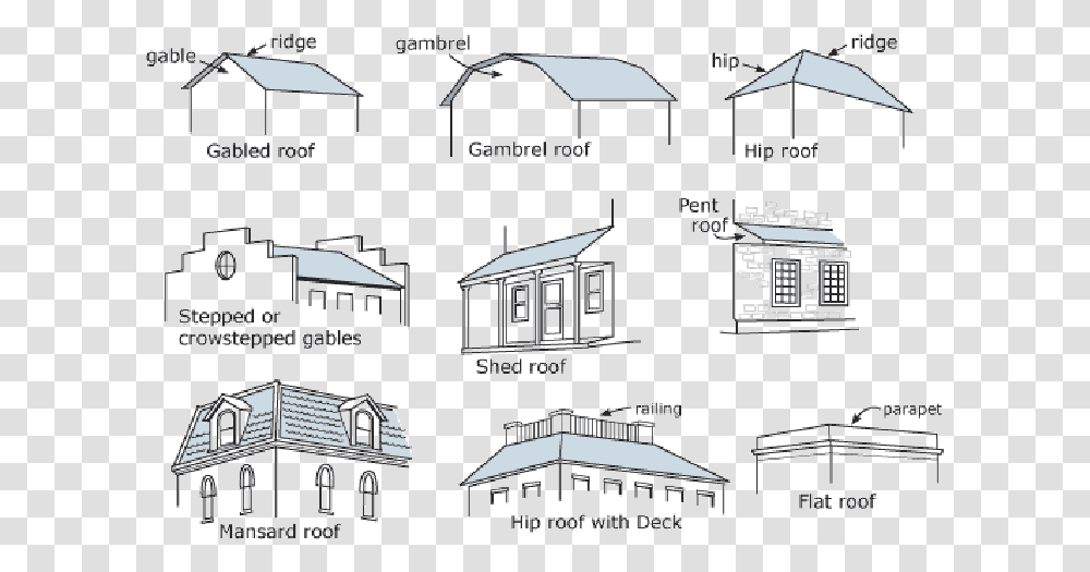 Aerodynamic House Roof, Plot Transparent Png