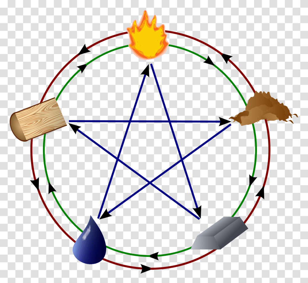 Aether Classical Element, Star Symbol, Lamp, Bow, Lighting Transparent Png
