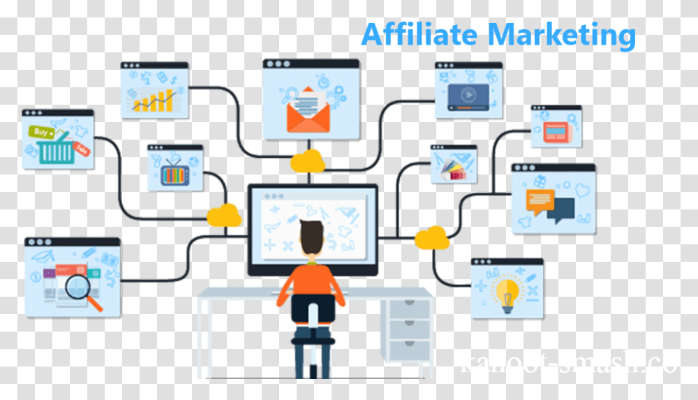 Affiliate Affiliate Marketer, Computer, Electronics, Mobile Phone, Network Transparent Png