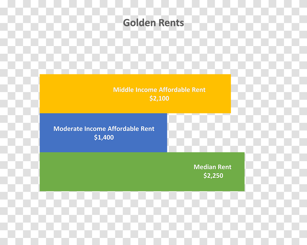 Affordable Housing Guiding Golden, Paper, Business Card, Electronics Transparent Png
