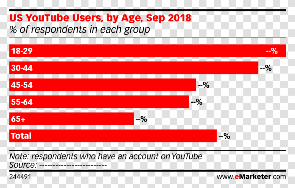 Age Of Users On Youtube, Flag, Number Transparent Png