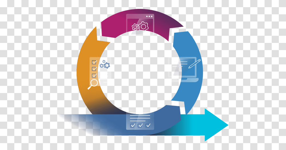Agile Development Sprinting Software Circle, Number, Symbol, Text, Graphics Transparent Png