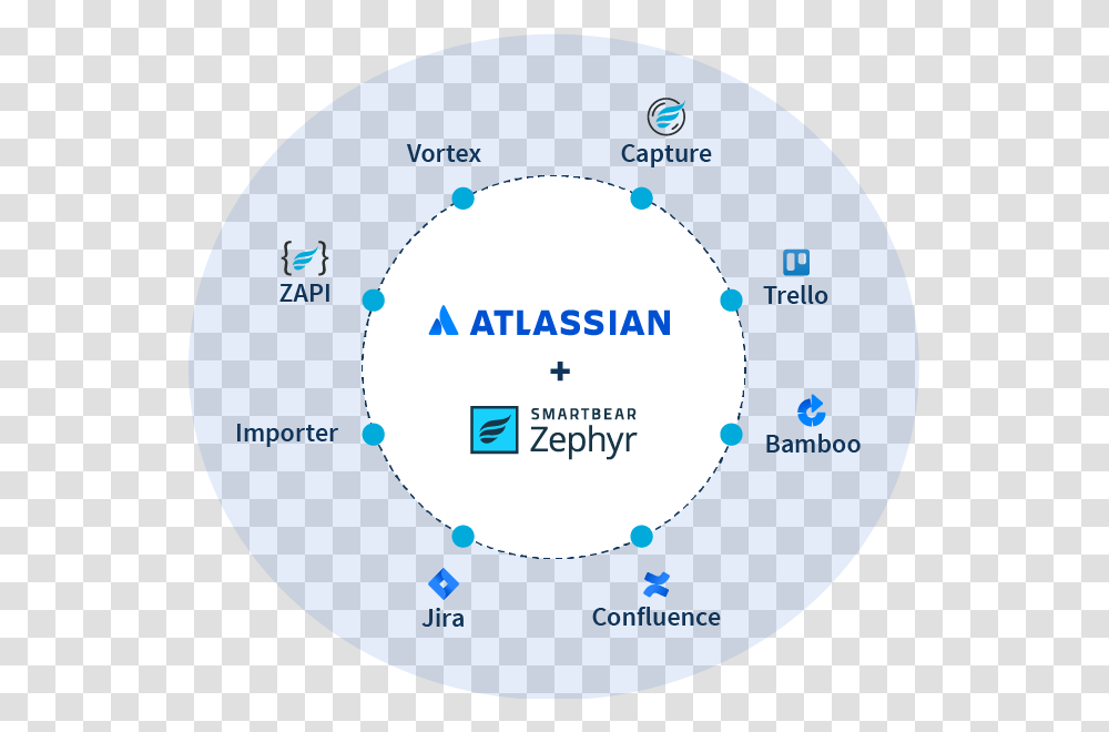 Agile Diagram Atlassian Tools, Sphere, Building, Word, Astronomy Transparent Png