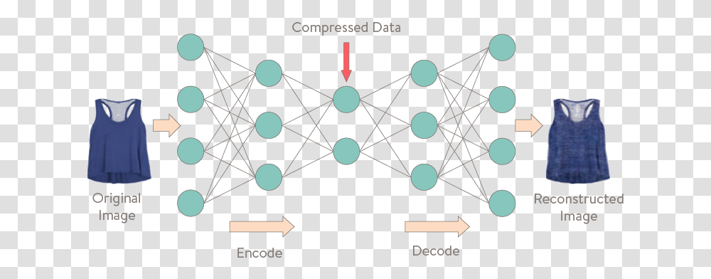 Ai Autoencoder Ai, Network, Diagram Transparent Png