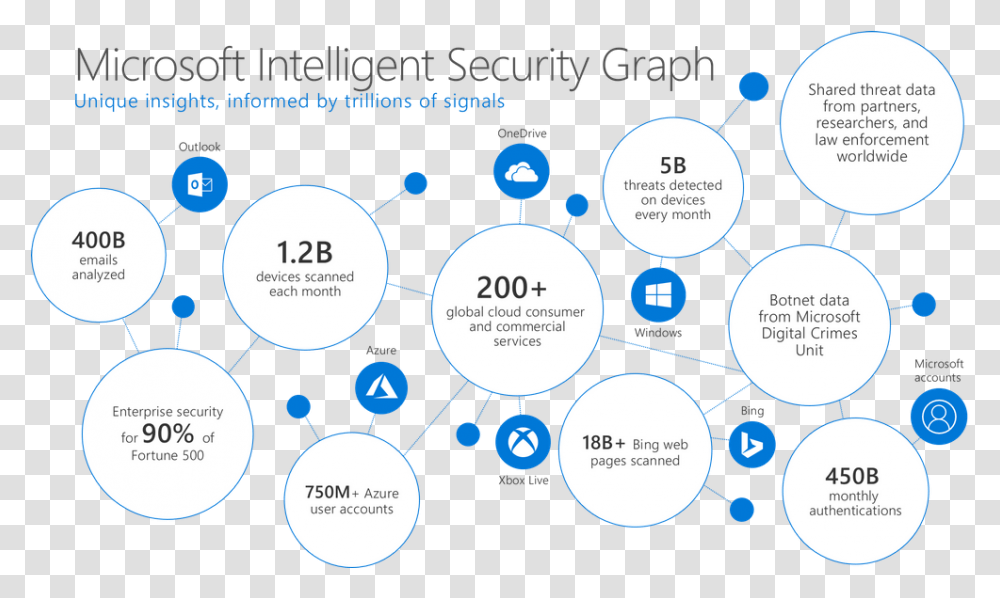 Ai Azure Machine Learning, Diagram, Plot, Plan, Text Transparent Png