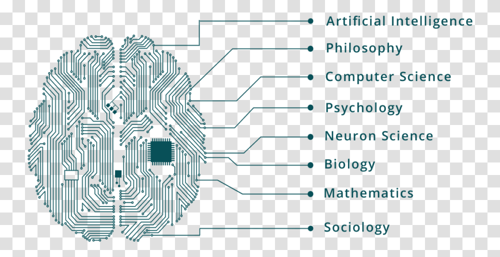 Ai Elements Motherboard, Lighting, Electronics, Electronic Chip Transparent Png