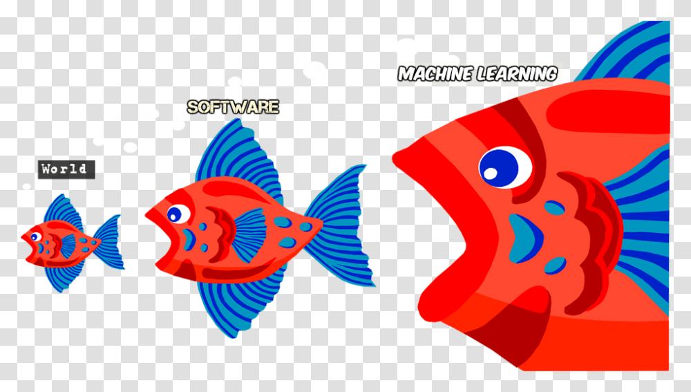 Ai Is Eating Software, Fish, Animal, Sea Life Transparent Png