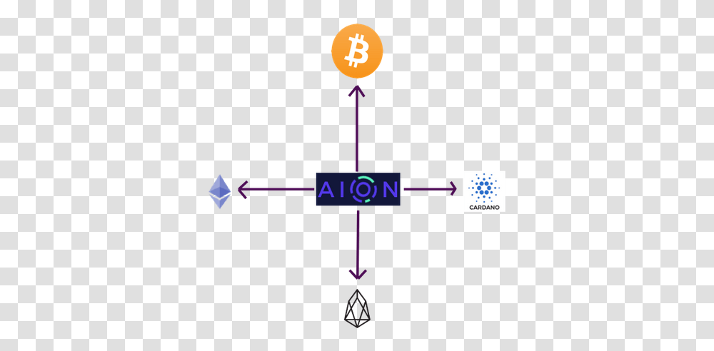 Aion Hub And Spoke Bitcoin, Light, Diagram Transparent Png