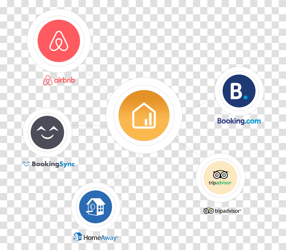 Airbnb, Diagram, Sphere, Plot Transparent Png