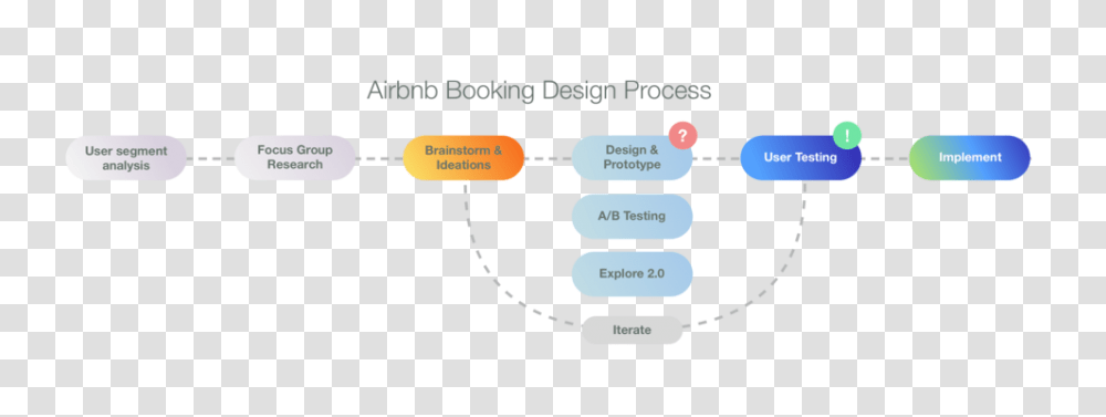 Airbnb Installment Booking Design Tongfang Sun, Plot, Diagram, Building Transparent Png