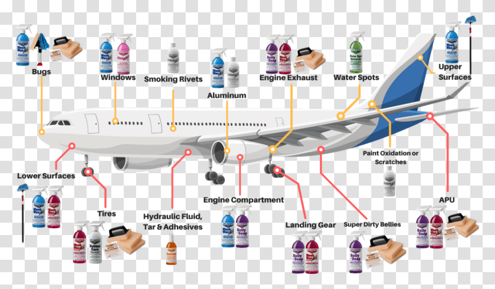 Aircraft Adhesives In Use, Airplane, Vehicle, Transportation, Airliner Transparent Png