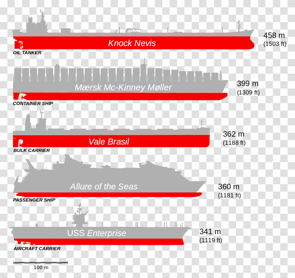 Aircraft Carrier Size Comparison To Cruise Ship, Plot, Diagram, Plan Transparent Png