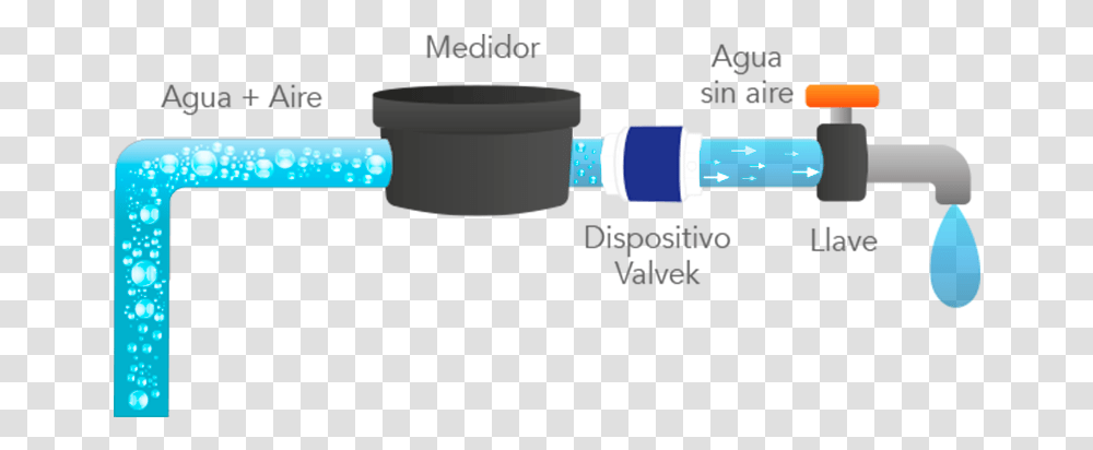 Aire En Los Medidores De Agua, Plot Transparent Png