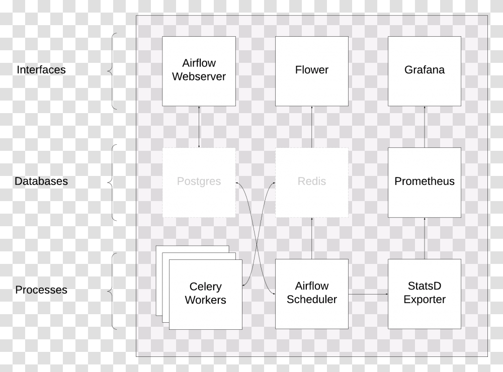 Airflow Module Kebab Menu Web Design, Plot, Diagram, Pattern Transparent Png