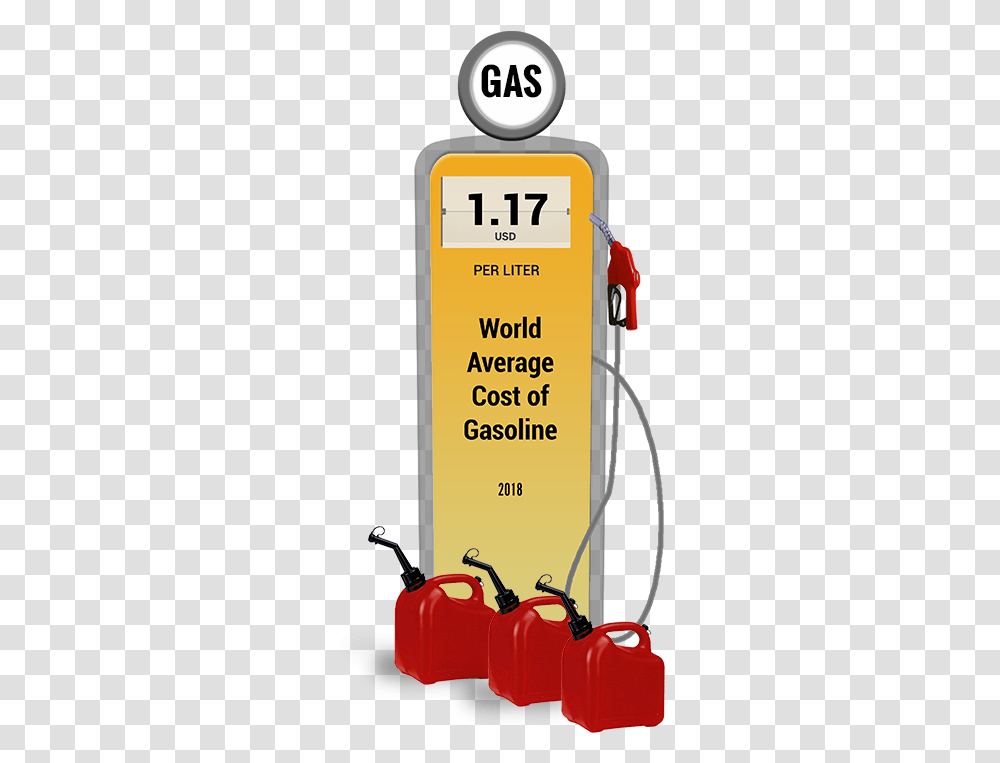 Airinc 2018 Gasoline Prices Paint, Gas Pump, Machine, Petrol, Gas Station Transparent Png