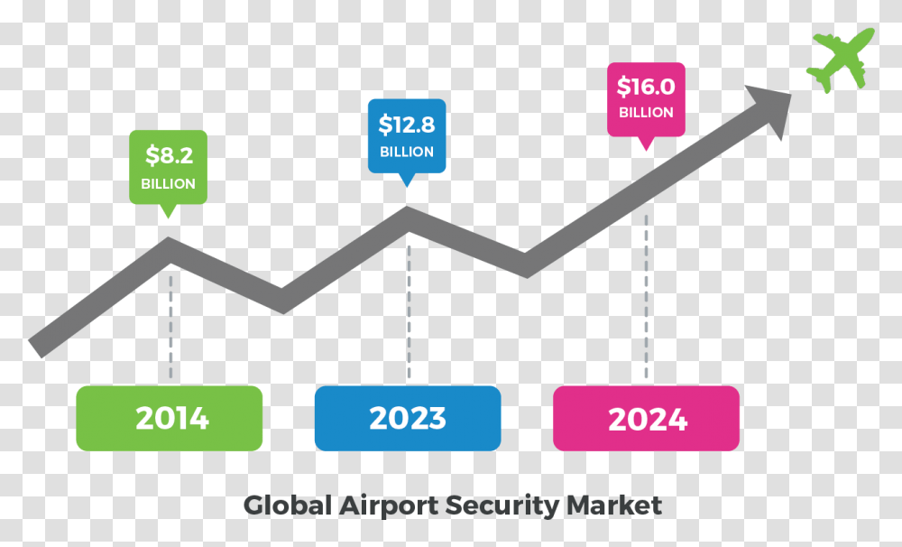 Airport Security Safety, Diagram, Plot, Sphere Transparent Png
