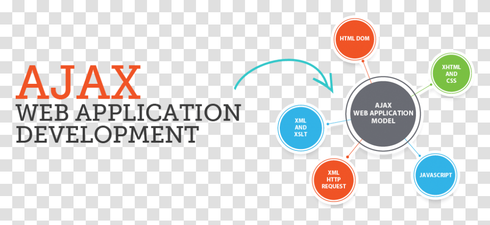 Ajax Web Development, Electronics Transparent Png