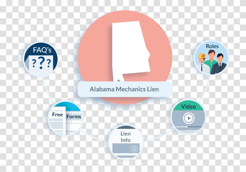 Alabama Mechanics Lien Faqs Preliminary Notice To Owner Of Mechanic's Lien Rights, Tape, Network, Person Transparent Png