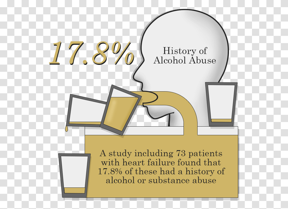 Alcohol Heart Issues Statistics Alcohol Cause Cardiovascular Disease, Poster, Advertisement, Flyer Transparent Png