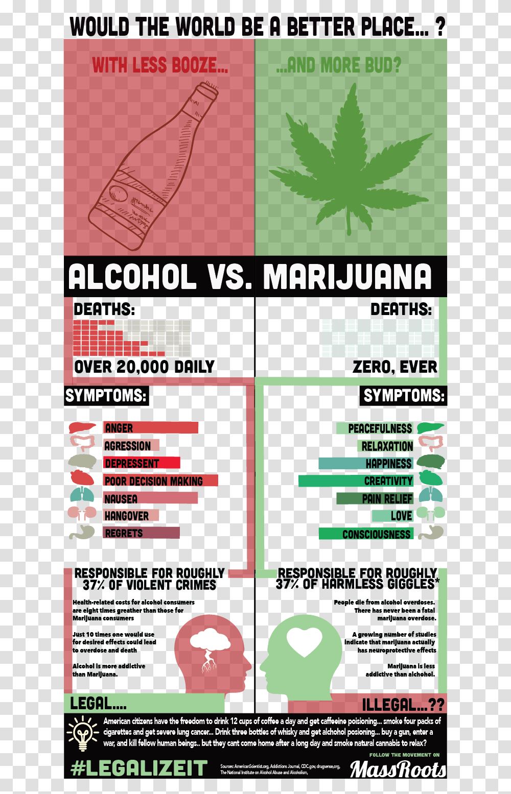 Alcohol Vs Marihuana Download Alcohol Vs Marijuana Infographic, Label, Scoreboard, Word Transparent Png