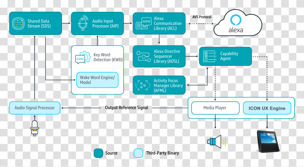 Alexa Icon, Plot, Diagram, Plan Transparent Png