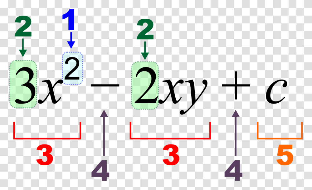 Algebraic Equation Notation, Number, Alphabet Transparent Png