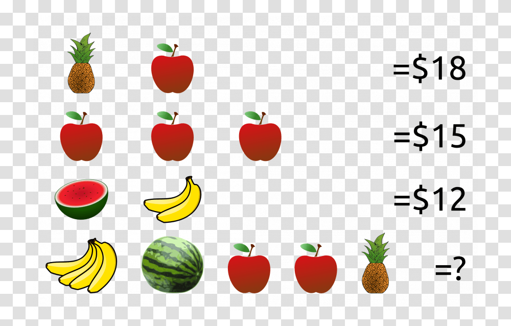 Algebraic Puzzles, Plant, Fruit, Food, Watermelon Transparent Png