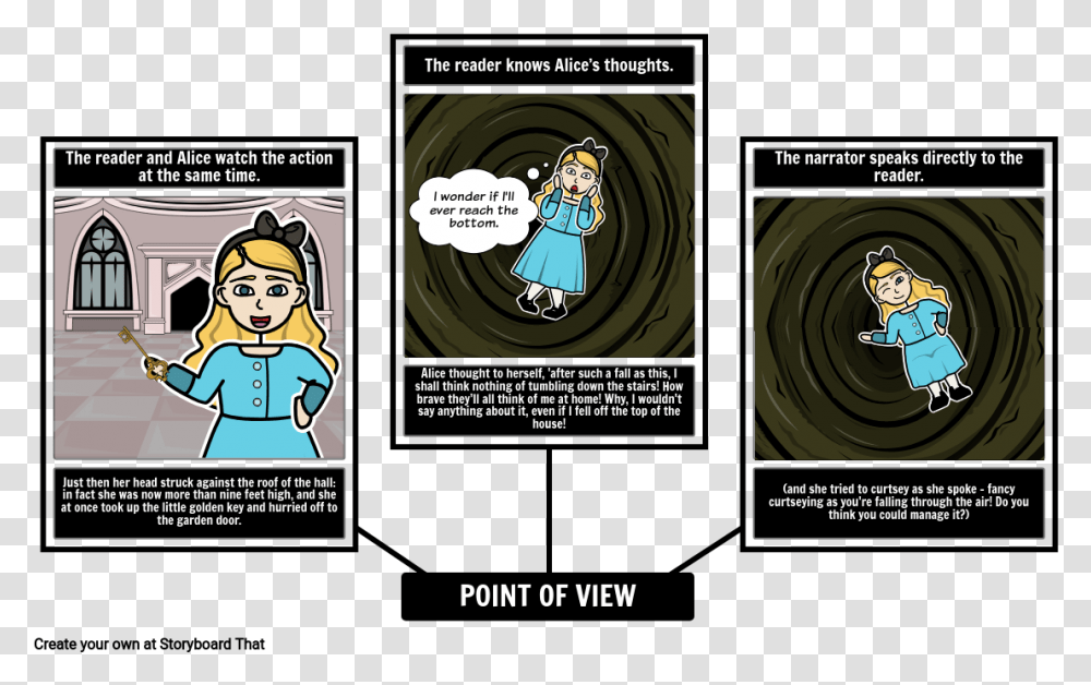 Alice In Wonderland Point Of View, Comics, Book, Person, Human Transparent Png