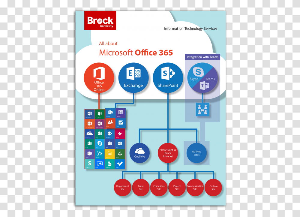 All About O365 Infographic Information Technology Services Infographic, Number, Security Transparent Png