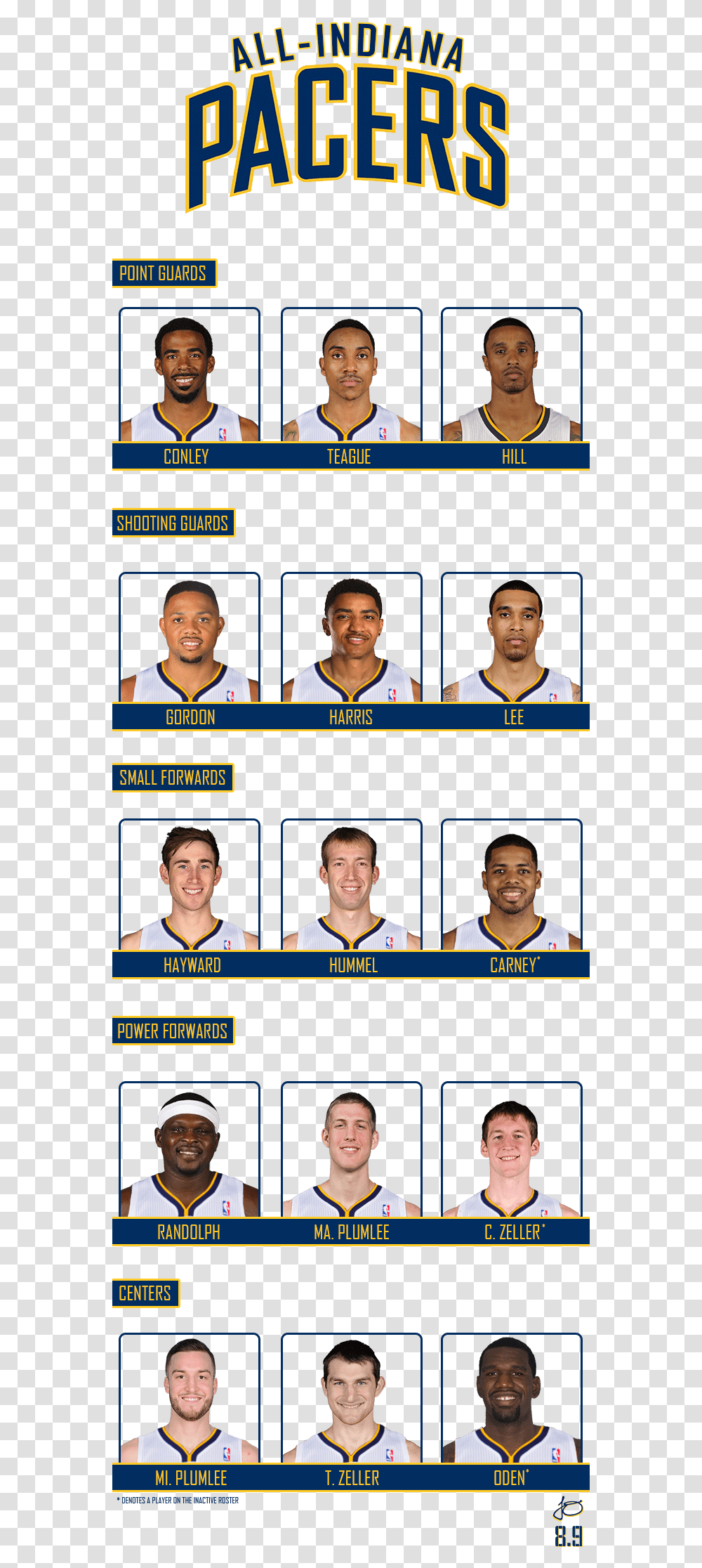 All Indiana Pacers Roster Team, Person, People, Gold Transparent Png
