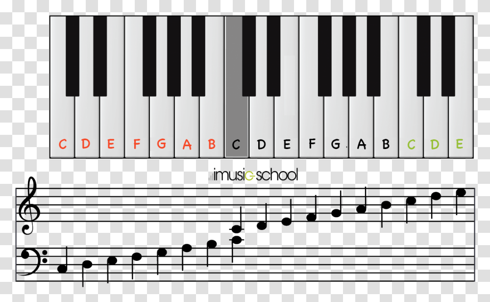 All Letters On Keyboard, Piano, Leisure Activities, Musical Instrument, Electronics Transparent Png