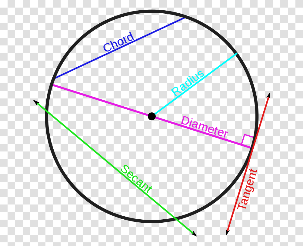 All Properties Of A Circle, Triangle, Diagram, Bow, Plot Transparent Png