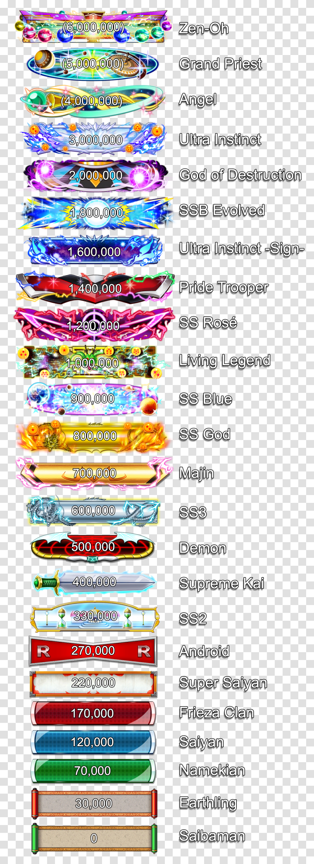 All Ranks Bp The Stairway To Zen Oh Dragonballfighterz Dragon Ball Fighterz All Ranks, Menu, Text, Food, Sweets Transparent Png