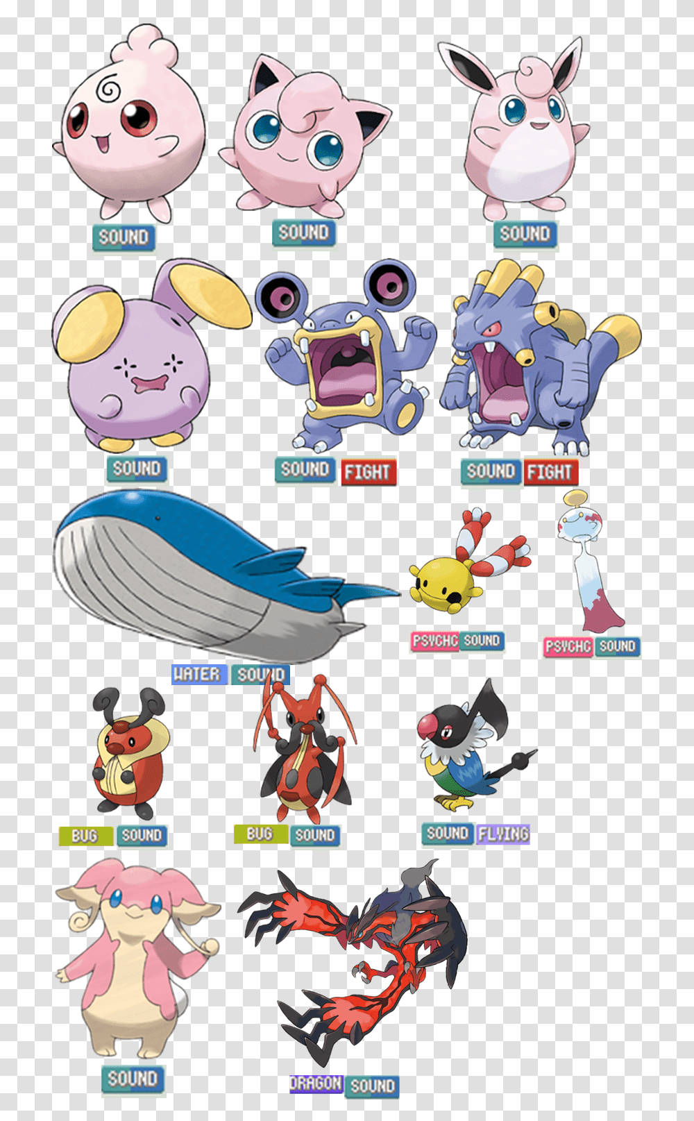 All Sound Based Pokemon, Comics, Book Transparent Png