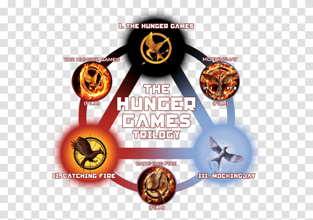 All The Books Of The Hunger Games, Bird, Animal, Label Transparent Png