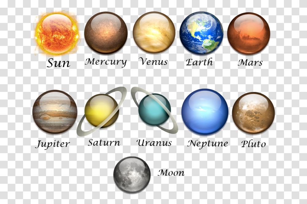 All The Planets With Rings, Astronomy, Outer Space, Universe, Sphere Transparent Png