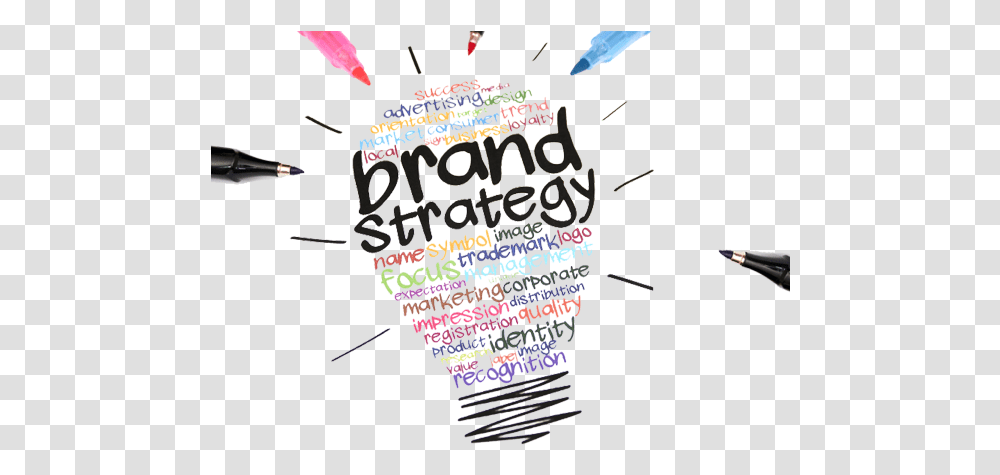 All You Should Know About Brand Strategy Brand Strategy Symbol, Text, Cake, Dessert, Graphics Transparent Png