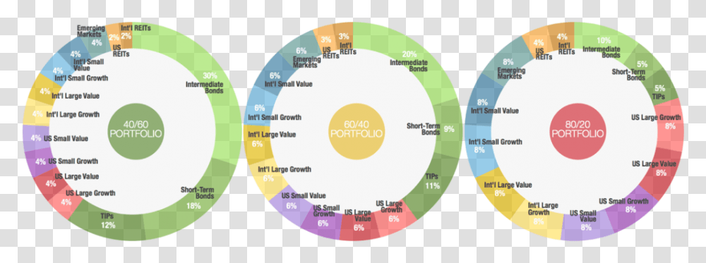 Allocation Chart Circle, Game, Disk, Word Transparent Png