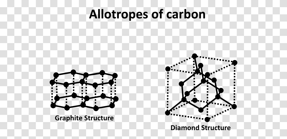 Allotropes Of Carbon, Gray, World Of Warcraft Transparent Png