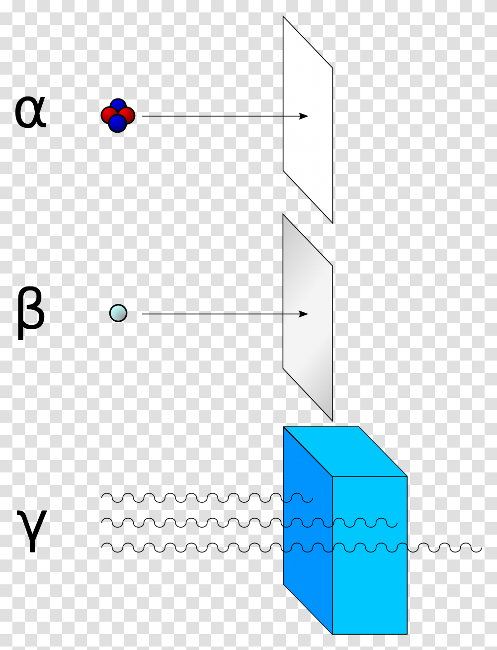 Alpha Beta Gamma Strahlung, Number, Lighting Transparent Png
