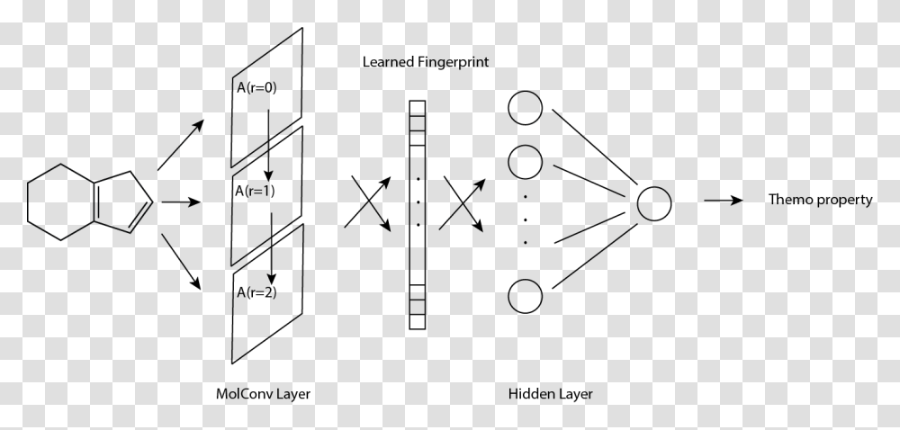 Alt Text Molecular Convolutional Neural Network, Plot, Diagram, Number Transparent Png