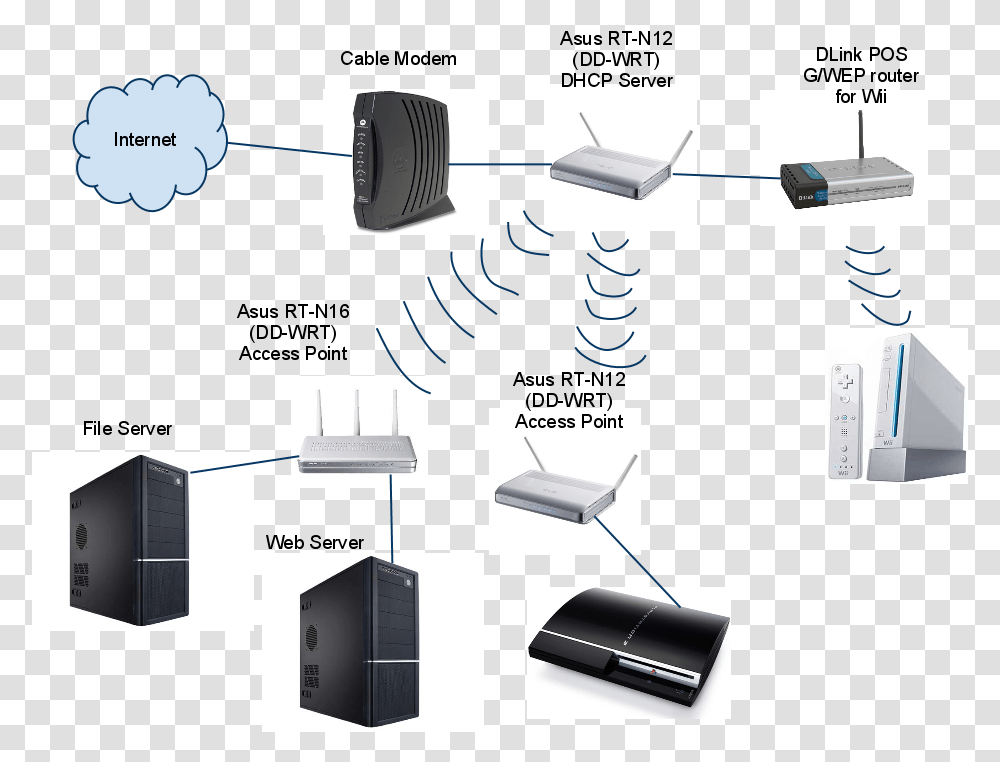 Alt Text Playstation, Electronics, Hardware, Server, Computer Transparent Png