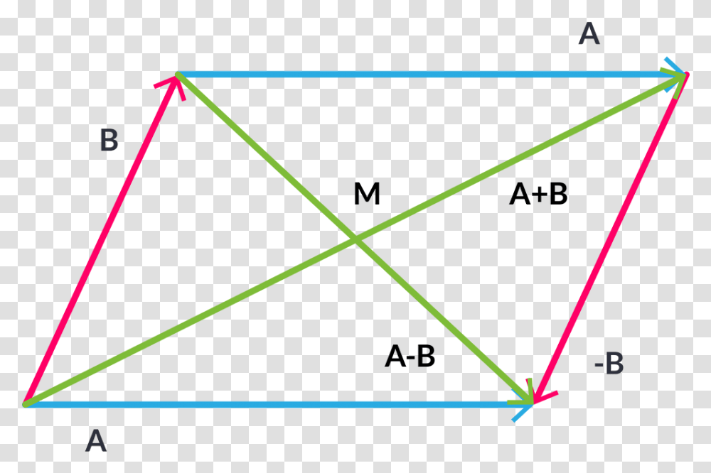 Alternativo, Triangle, Bow Transparent Png